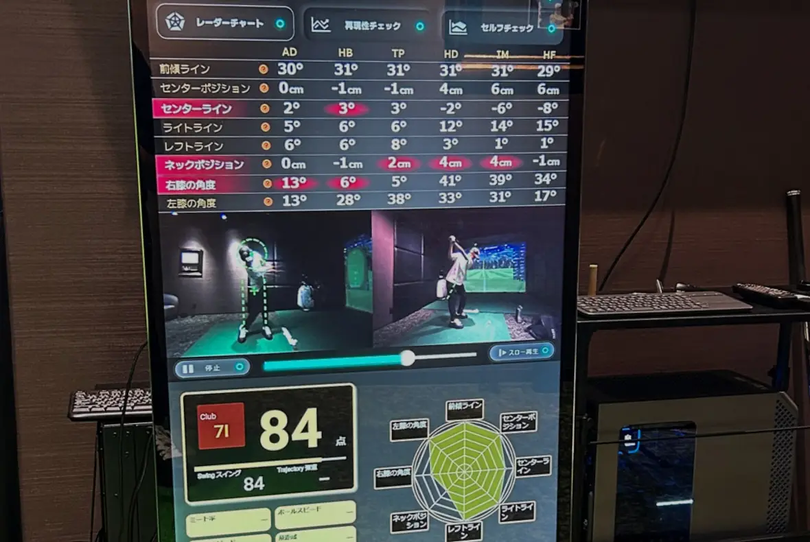 インドアゴルフ分析設備